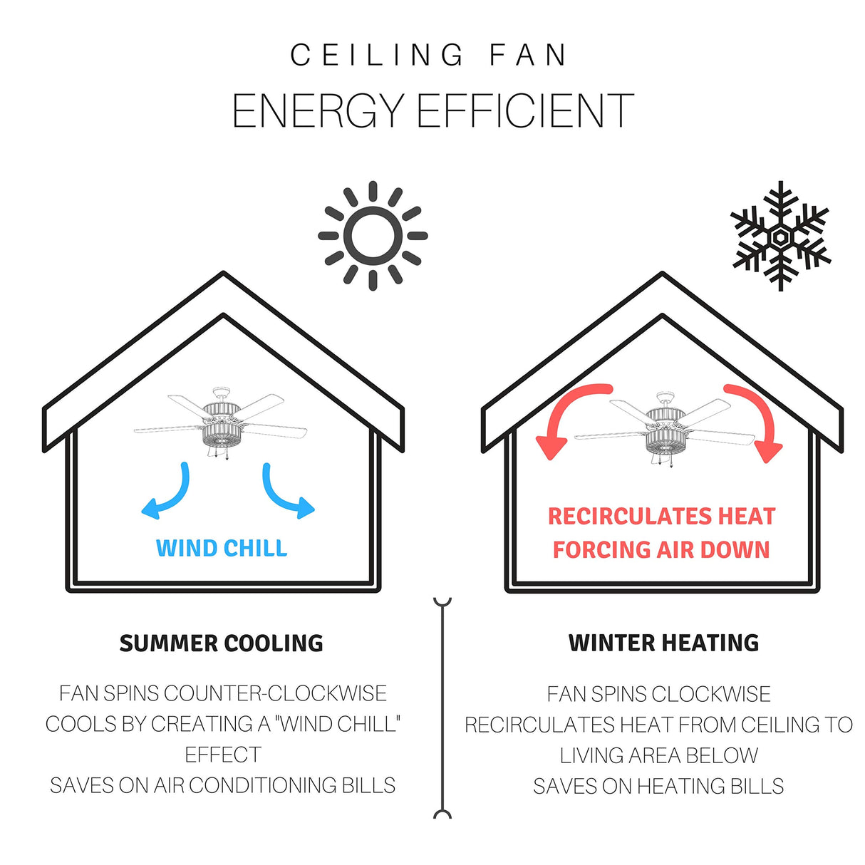 RIVER OF GOODS Coastal 52 Inch Wooden Bead LED Ceiling Fan, Cream RIVER OF GOODS