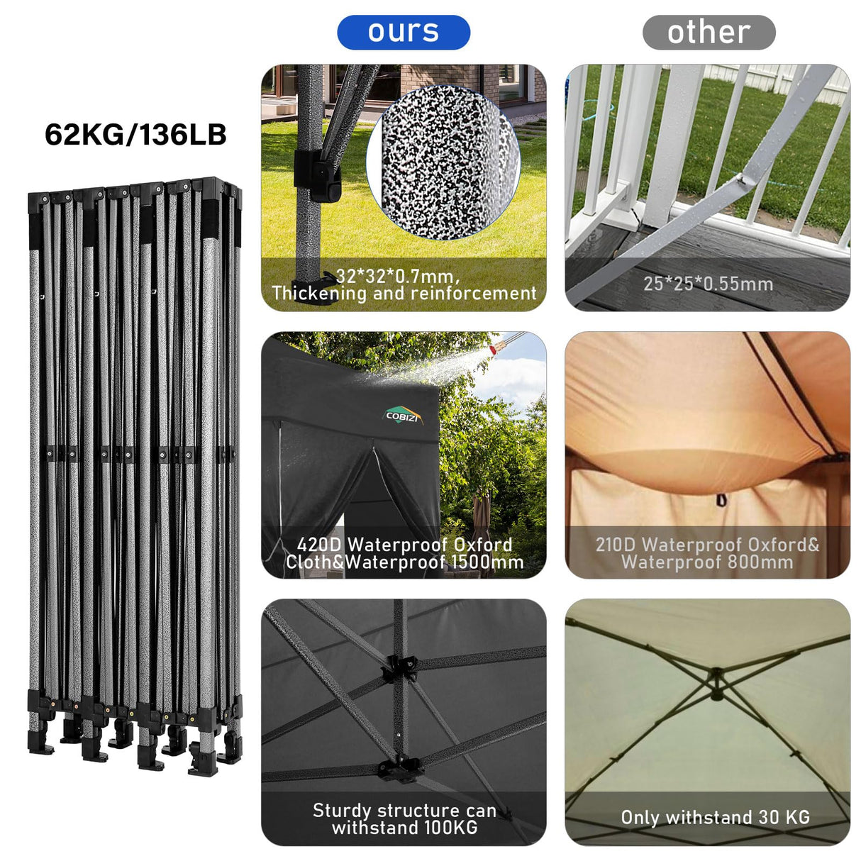 COBIZI 10x30 Heavy Duty Pop up Canopy with 8 sidewalls Stable Wedding Outdoor Tents for Parties Canopy Pop Up Party Tent UPF 50+ Waterproof Commercial Gazebo with Roller Bag, Black(Windproof Upgraded) COBIZI