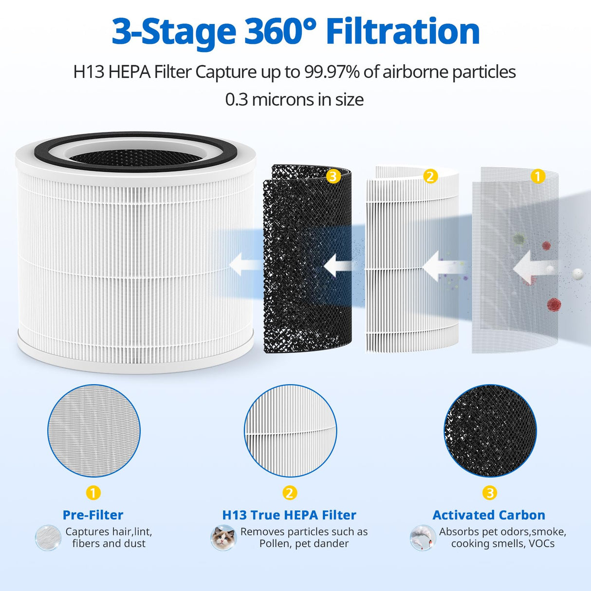 True HEPA Replacement Filter 14 Compatible with 240 Air Puri-fier, 3-in-1 True HEPA Filter Replacement, Grade True HP-14 with Activated Carbon Filter, 240 HP-14 Filter, 2 Pack JORAIR