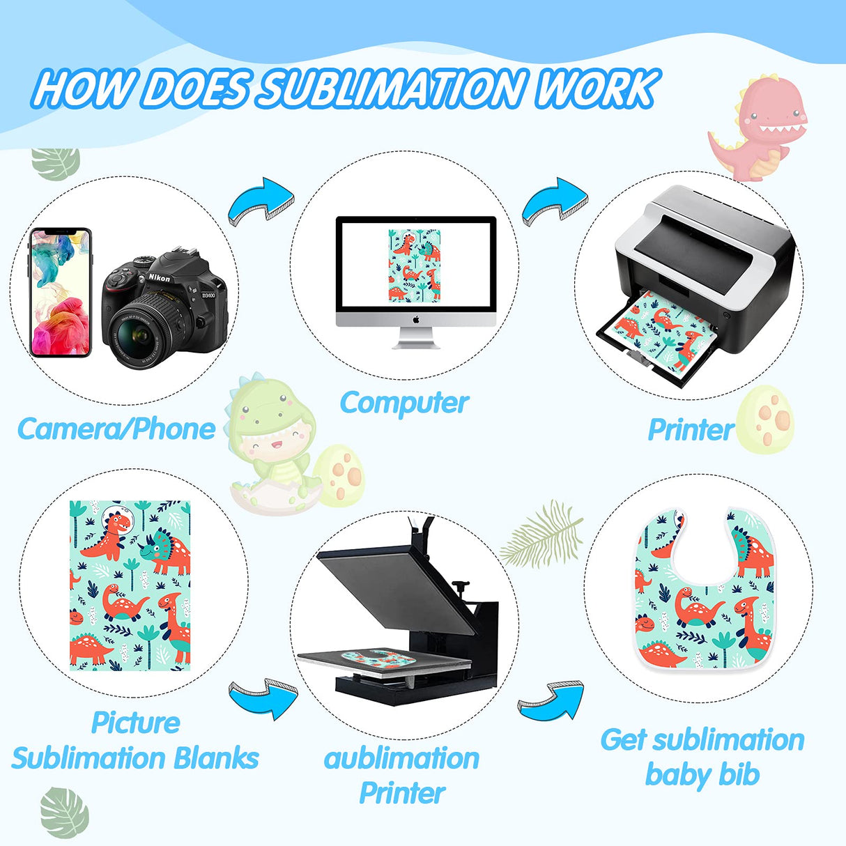 HooLing 12 Pieces Sublimation Blank Baby Bib Heat Press White Baby Bib Printable Reusable Dribbler Bib Stain and Odor Resistant Feeder Drool Bib for Infant Newborn DIY Creative Design, 30 x 27 cm HooLing