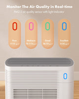 Trucozie Air Purifier for Home Large Room Bedroom Up to 1937 Ft² in 1 Hr With Double-sided Air Inlet, Air Quality and Light Sensors, HEPA Sleep Mode for Allergies, Dust, Smoke, Pet Hair, White Trucozie