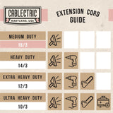 Cablectric Outdoor Extension Cord 50 ft - 16 Gauge 13 Amp Heavy Duty Power Extension Cords - SJTW - Great for Small Appliances, Outdoor Lights, Garden Supplies - Pink Cablectric