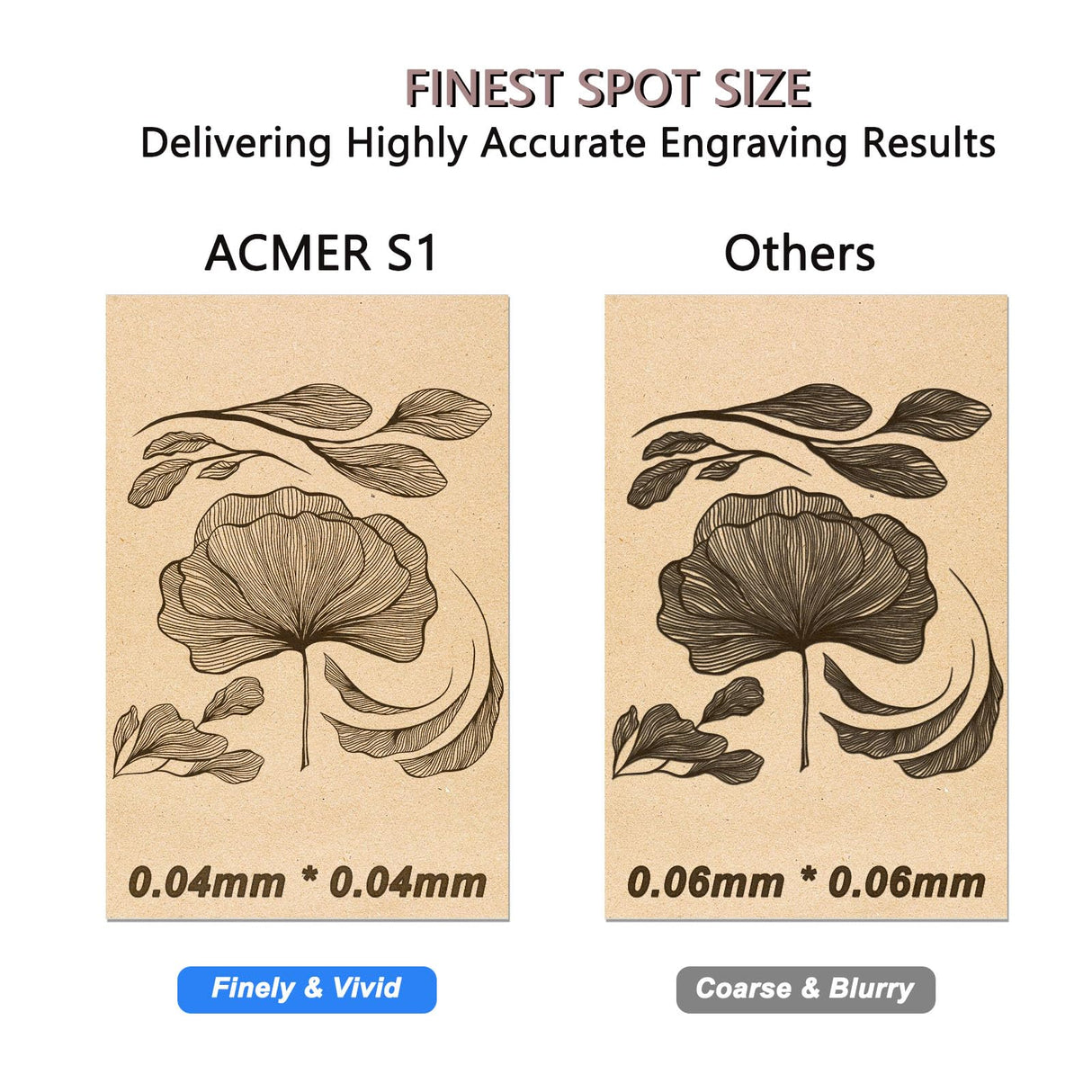 ACMER S1 Laser Engraver Mini Machine for Crafting Beginner-Friendly Wood Laser Engraving for DIY Jewelry Wood Glass Leather, Engraving Area 5.1"x5.1" (2.5W) ACMER