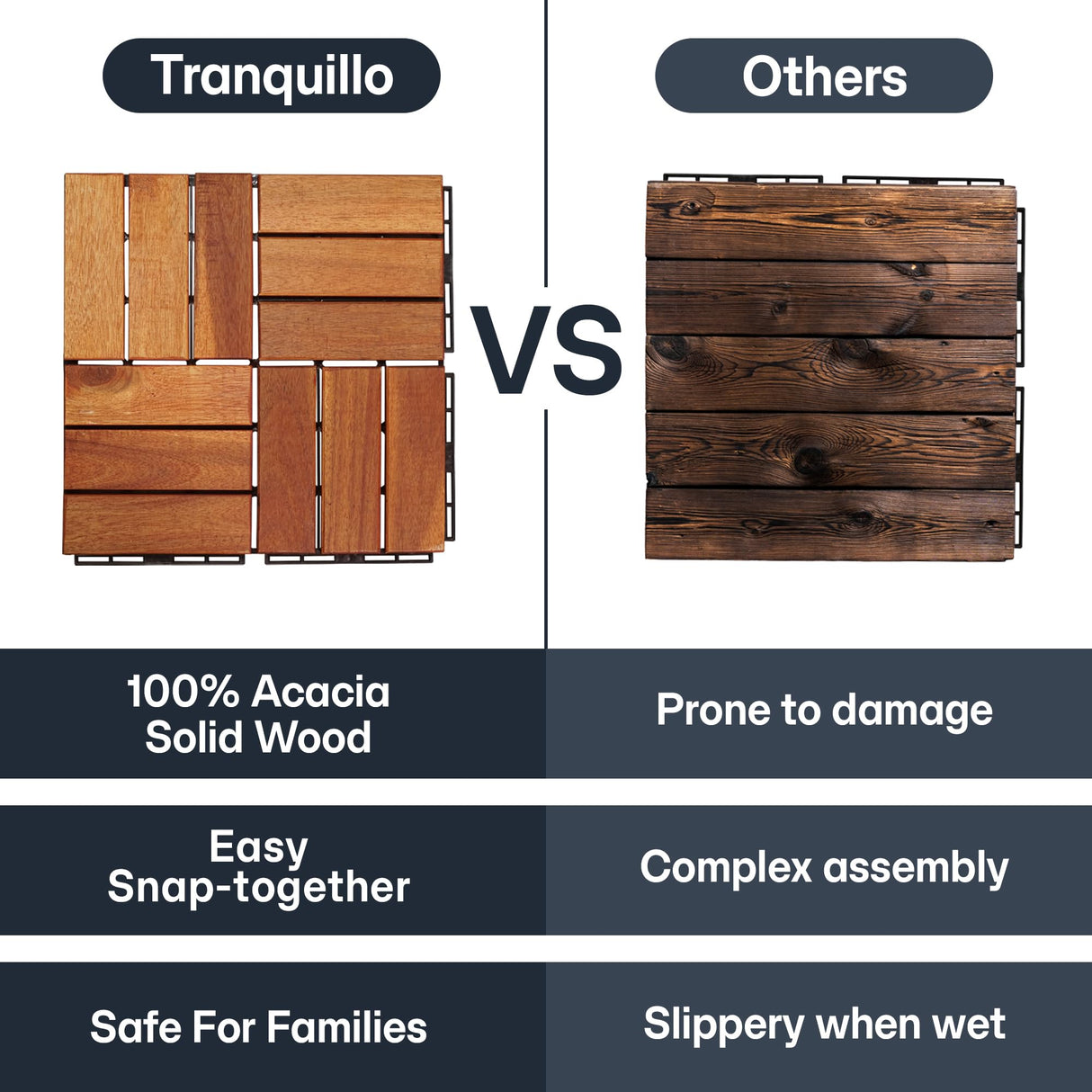 Tranquillo 10 Pcs Interlocking Deck Tiles 12”x12”, Acacia Wood Patio Tiles, Weather-Resistant Outdoor Flooring for Patio, Balcony, Poolside – Non-Slip, Natural Finish, Covers 10 Sq.Ft. Tranquillo
