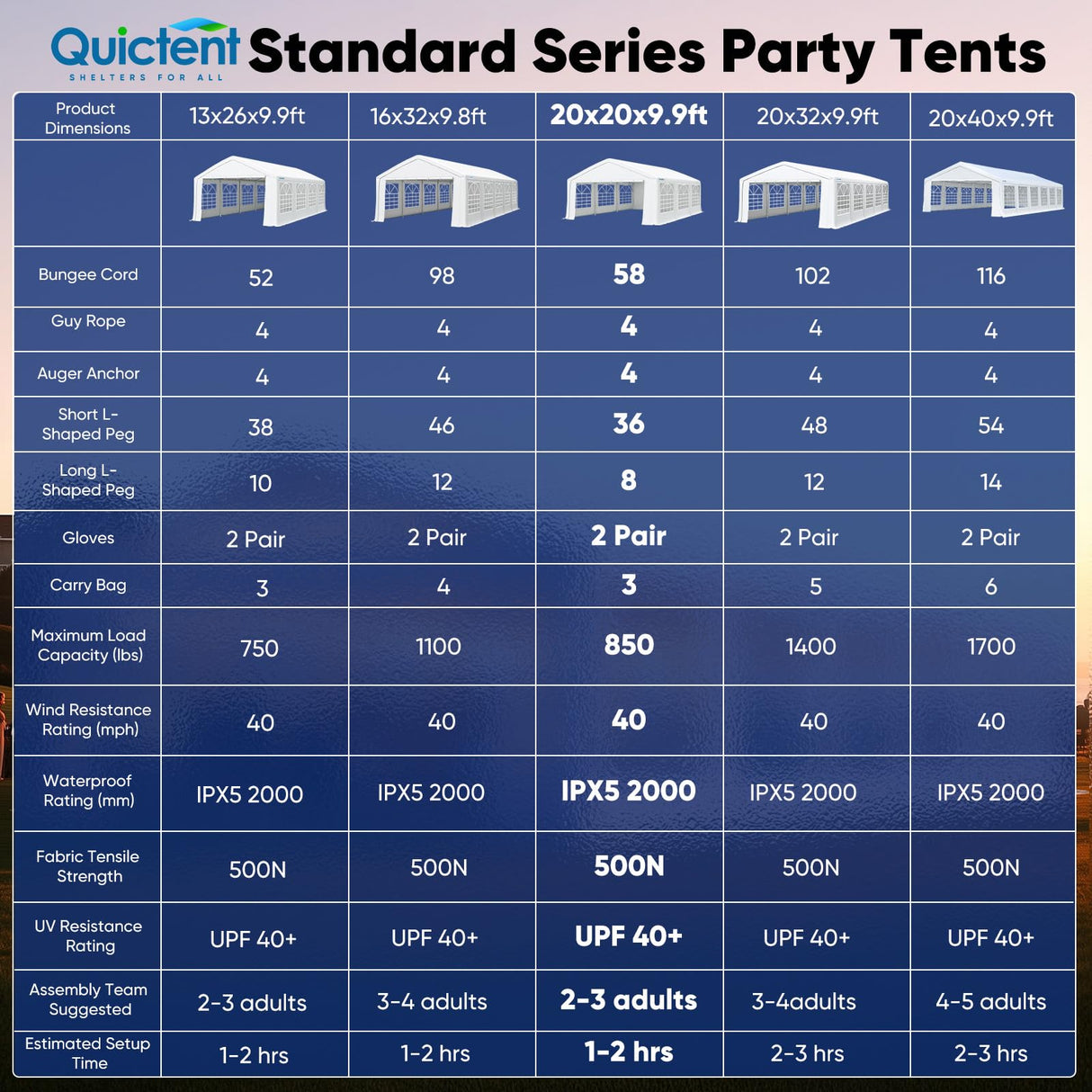 Quictent Premium 20x20 Party Tent Heavy Duty Outdoor Gazebo White Event Shelter Wedding Canopy Tent for Parties Carport BBQ with Removable Sidewall Windows & Storage Bags Quictent