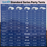 Quictent Premium 20x20 Party Tent Heavy Duty Outdoor Gazebo White Event Shelter Wedding Canopy Tent for Parties Carport BBQ with Removable Sidewall Windows & Storage Bags Quictent