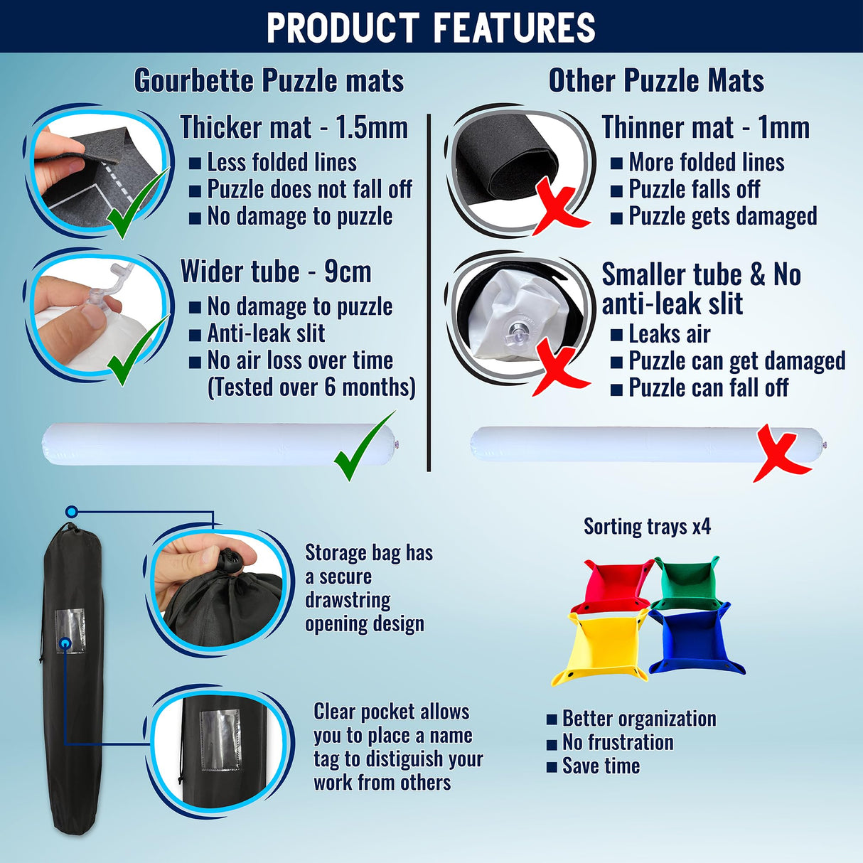 Jigsaw Puzzle Mat Roll Up Fits 500 1000 1500 Pieces Felt mat Puzzle Mats Stow and Go Puzzle Saver, Puzzle Board Storage Puzzle Roll up Mat Puzzle Keeper Holder Organizer (Black) Gourbette