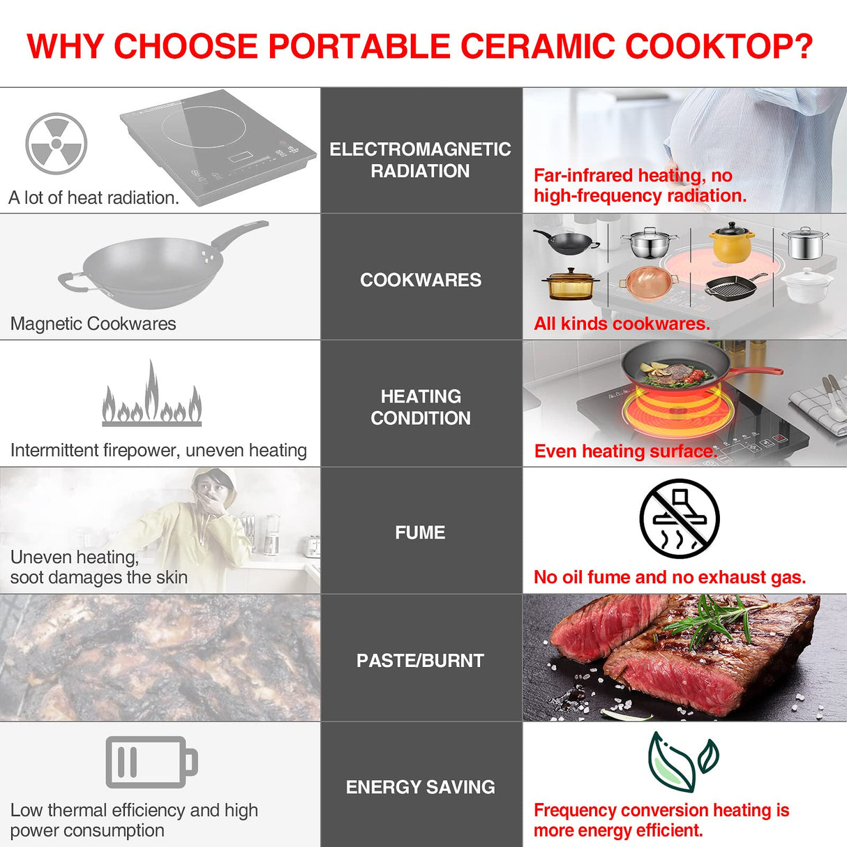 Electric Cooktop, Portable Electric Cooktop 1800W Single Burner Stove with LED Touch Screen, 8 Power & 8 Temperature Levels, Timer, Microcrystalline Panel,120V Energy Saving Hot Plate for Home Camping GTKZW