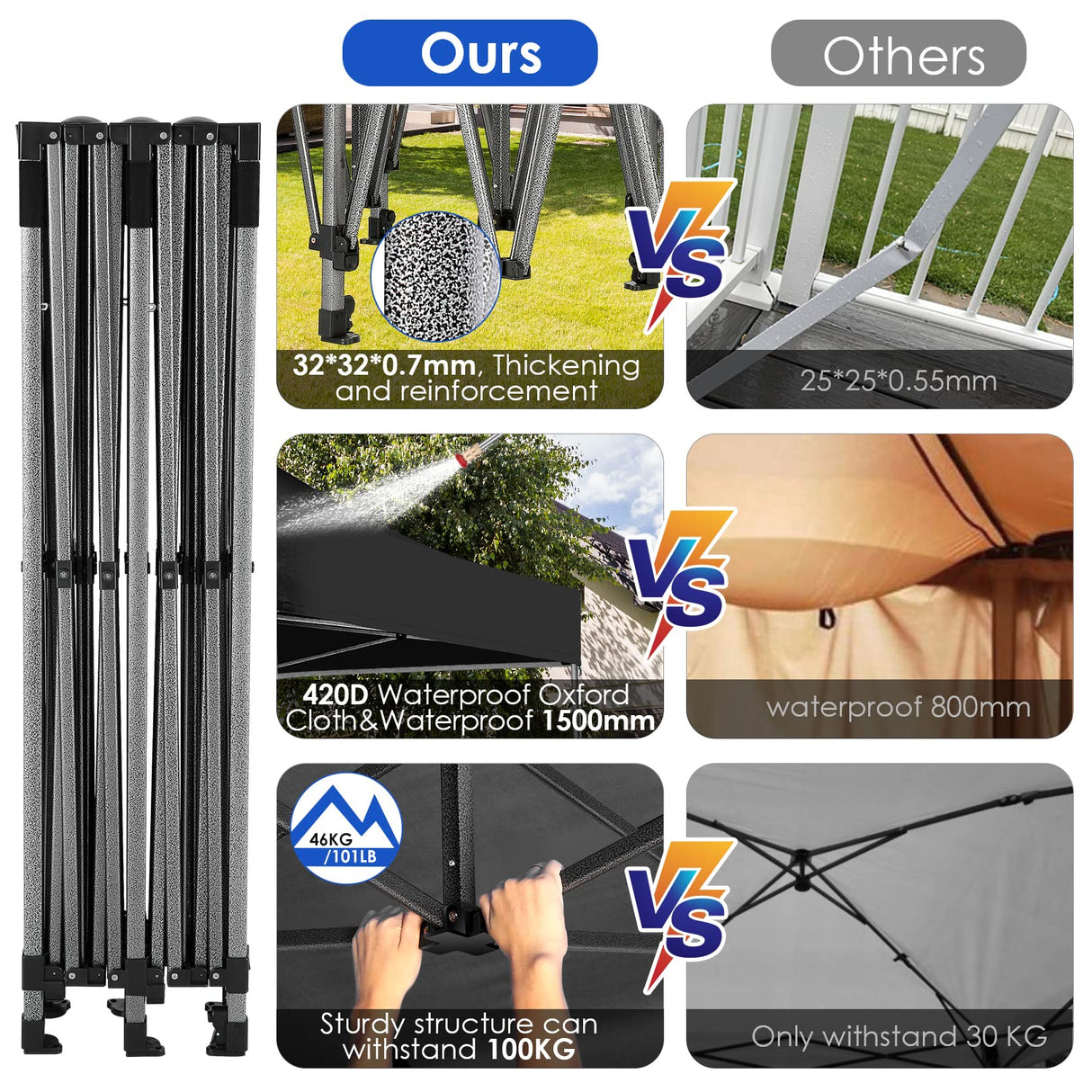 COBIZI 10x20 Heavy Duty Pop up Canopy Tent with 6 sidewalls Easy Up Commercial Outdoor Canopy Wedding Party Tents for Parties All Season Wind & Waterproof Gazebo with Roller Bag,Black(Frame Thickened) COBIZI