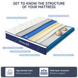 Chiusyufuk Full Mattress,10 inch Full Size Mattress,Hybrid mattresses,Single,Gel Memory Foam Individually Wrapped Pocket Coils Innerspring Pressure Relief,Soft,CertiPUR-US Certified,Fiberglass-Free, Chiusyufuk