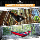 Covacure Camping Hammock - Lightweight Double Hammock, Hold Up to 772lbs, Portable Hammocks for Indoor, Outdoor, Hiking, Camping, Backpacking, Travel, Backyard, Beach(Black) covacure