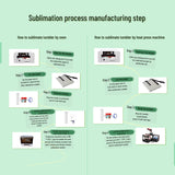 Sublimation Tumblers bulk 20 oz Skinny, 24 Pack Stainless Steel Double Wall Insulated Straight Sublimation Tumbler Cups Blank White with Lid, Individually Box,Polymer Coating for Heat Transfer ZONEGRACE