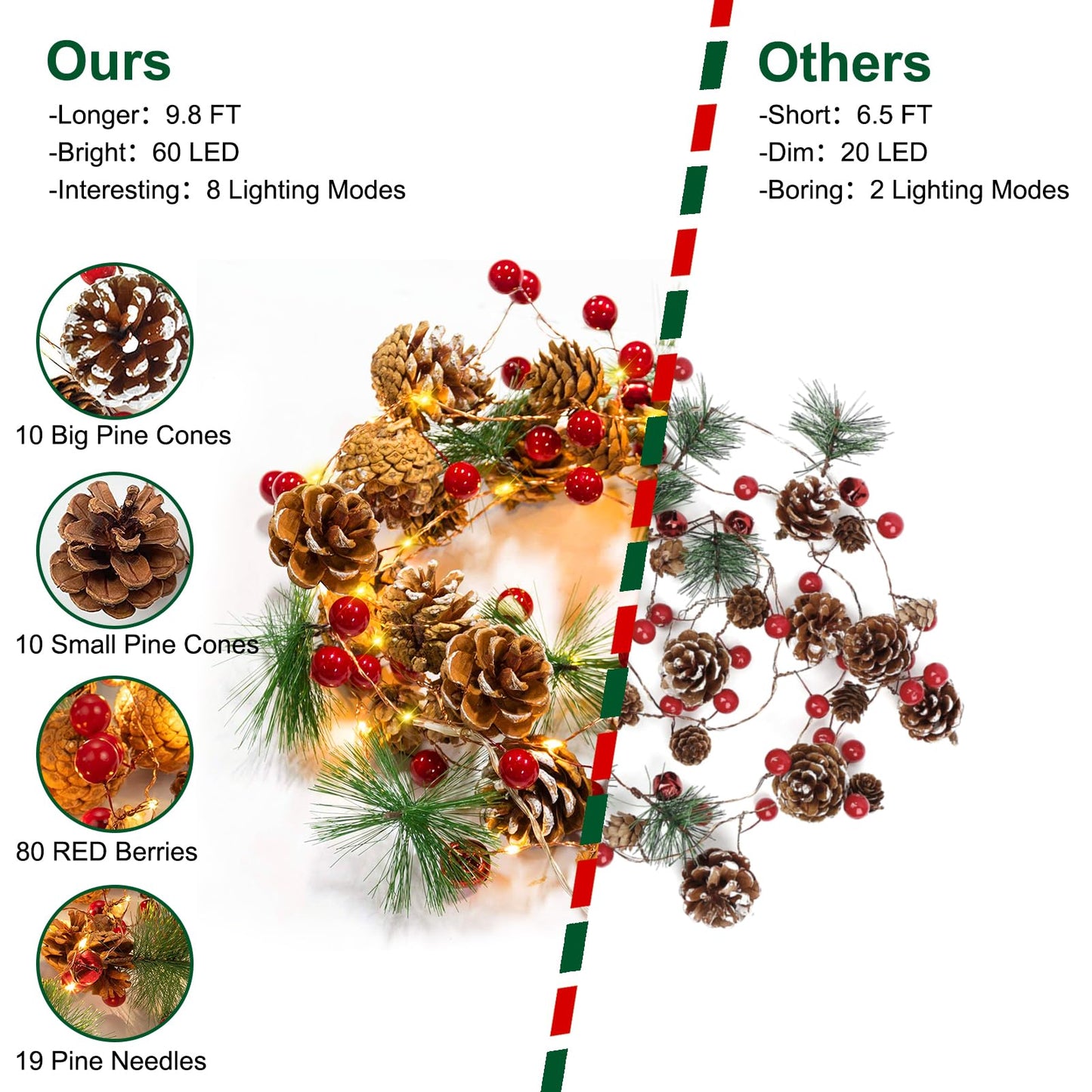 Christmas Pine Lighted Garland Decor, 9.8 Ft 60 LEDs Red Berry Pine Cone Battery Operated Christmas Garland Lights with 8 Modes, Remote Control for Mantle Fireplace Stairs Xmas Tree Indoor Decor