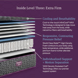 Beautyrest World Class Level Three Extra Firm 14.25" Mattress - King Size - Durable Support, Pressure Relief, Cooling, Motion Separation; CertiPUR-US, 100 Night Sleep Trial and 10 Year Warranty Beautyrest