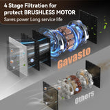 GAVASTO Pro Touchless Vacuum Automatic Dustpan - Ultra Fast & Powerful - Great for Sweeping Salon Pet Hair Food Dirt Kitchen, Canister Vacuum Cleaner Trash Can, Bagless, Auto Sensors, 1500 Watt-Black GAVASTO