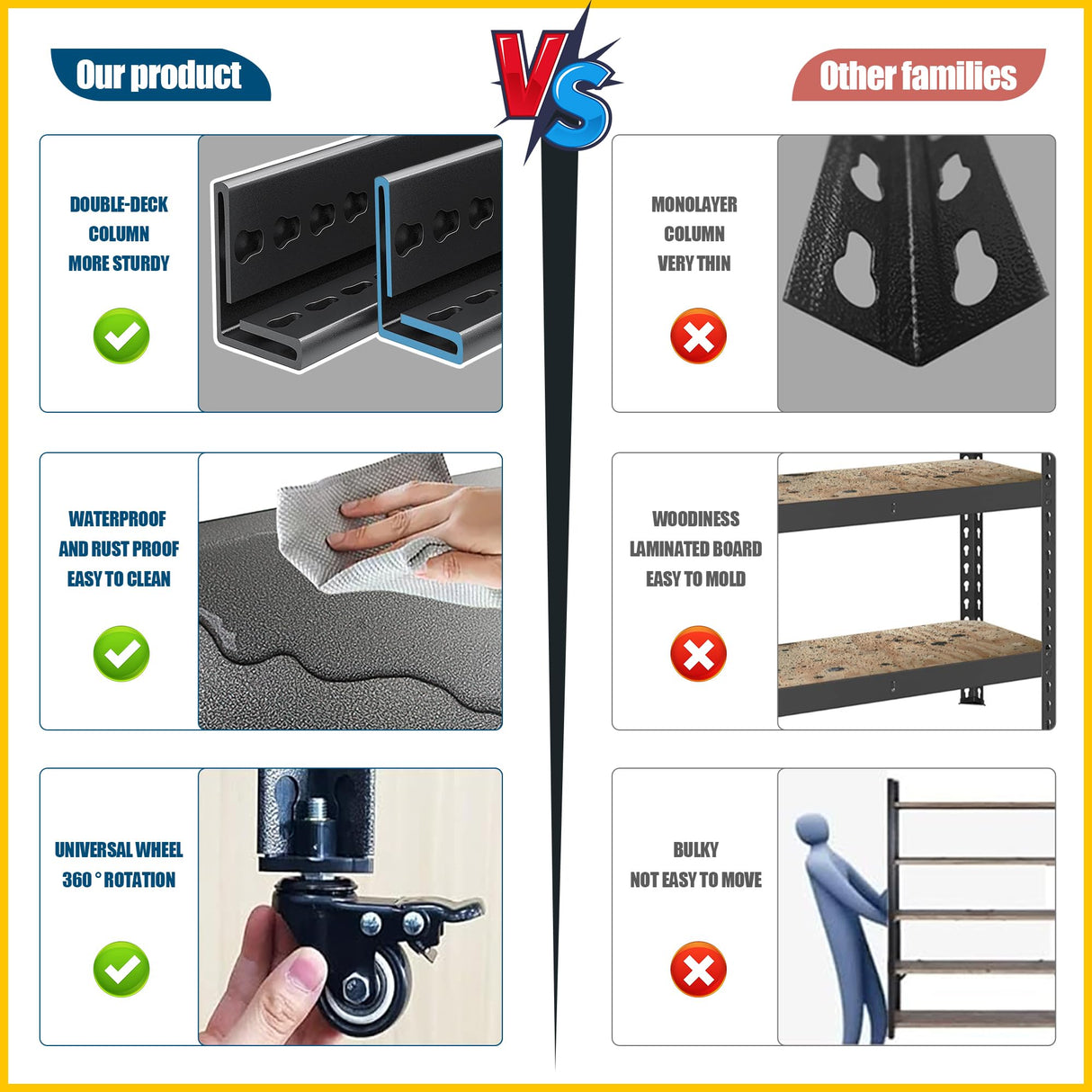 SFTORMAS 72" H Garage Shelving with Wheels Heavy Duty Storage Shelves Adjustable 5 Tier Metal Shelves for Garage Warehouse Basement Industrial Utility Racks,Black,72" HX35 WX15.75 D SFTORMAS