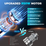 6 Inch Mini Chainsaw Cordless, Portable Electric Chain Saw, for Wood Cutting, Tree Trimming, Courtyard, Household, and Garden, Father's Day Gift for Men Dad Husband HOPTO