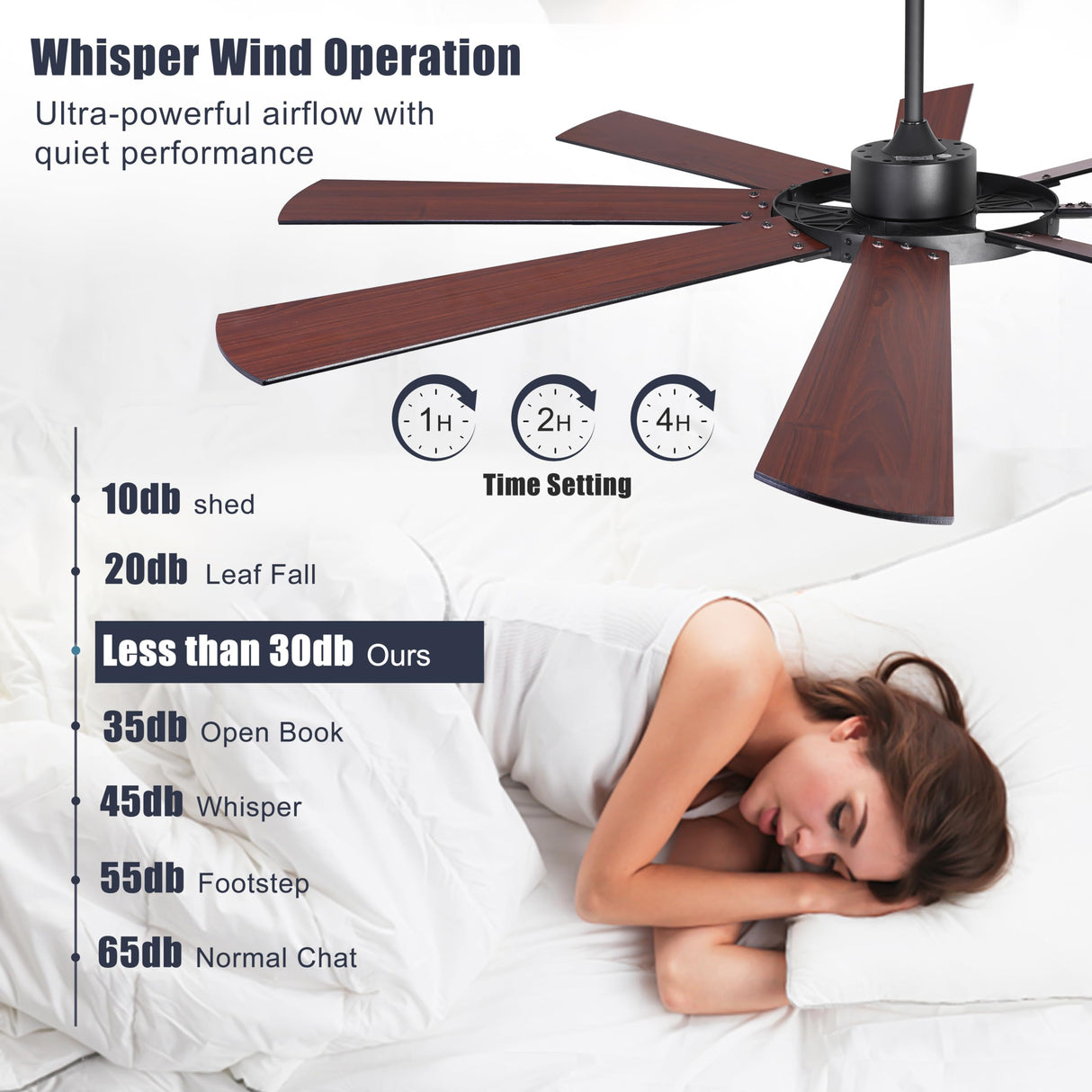 Ohniyou 76 inch Large Ceiling Fans with Lights and Remote, 8 Wood Blades White Outdoor Modern Industrial LED Lights Ceiling Fans with Reversible Quiet DC Motor for Living Room Patio Farmhouse Ohniyou