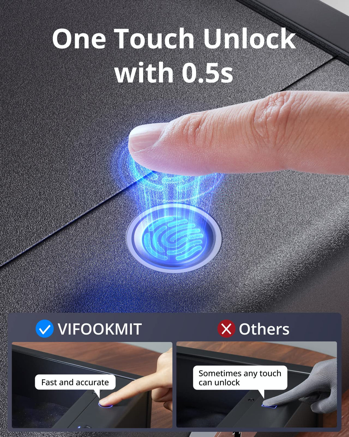 VIFOOKMIT Gun Safe,Biometric Gun Safes for Pistols with 36 Months Standby Time,Handgun Safe for Storage in Drawers/Wall-Mounted/Bedside/Car,Quick Access to Unlock with Fingerprint VIFOOKMIT