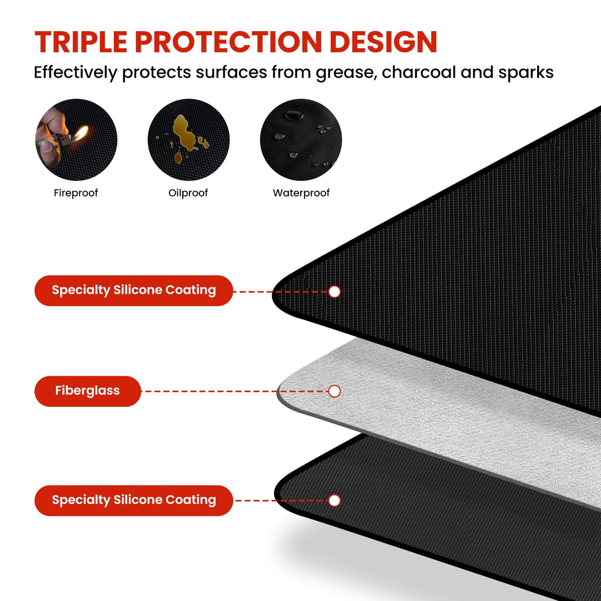 OFASIZEN 89.5 x 49.5 Inch Grill Mats for Outdoor Grill, Double-Sided Fireproof Deck and Patio Protector Mat OFASIZEN