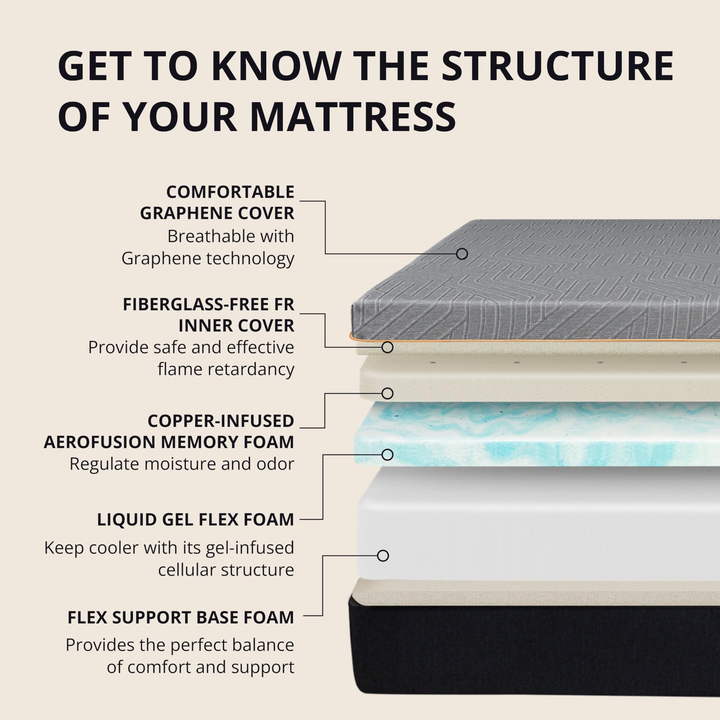 EGOHOME 12 Inch Cal King Memory Foam Mattress for Back Pain, Cooling Gel Mattress Bed in a Box, Made in USA, CertiPUR-US Certified, Therapeutic Medium Mattress, 72x84x12 Black