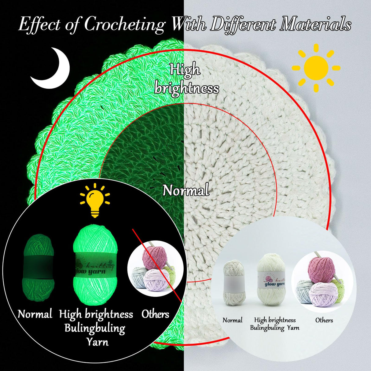 BulingBuling Glow in The Dark Yarn, 5 Pack Colorful Total 260g/9oz-273Yards, Crochet Yarn for Crocheting, for DIY Art, Knitting, Crocheting and Crafts. (White) bulingbuling