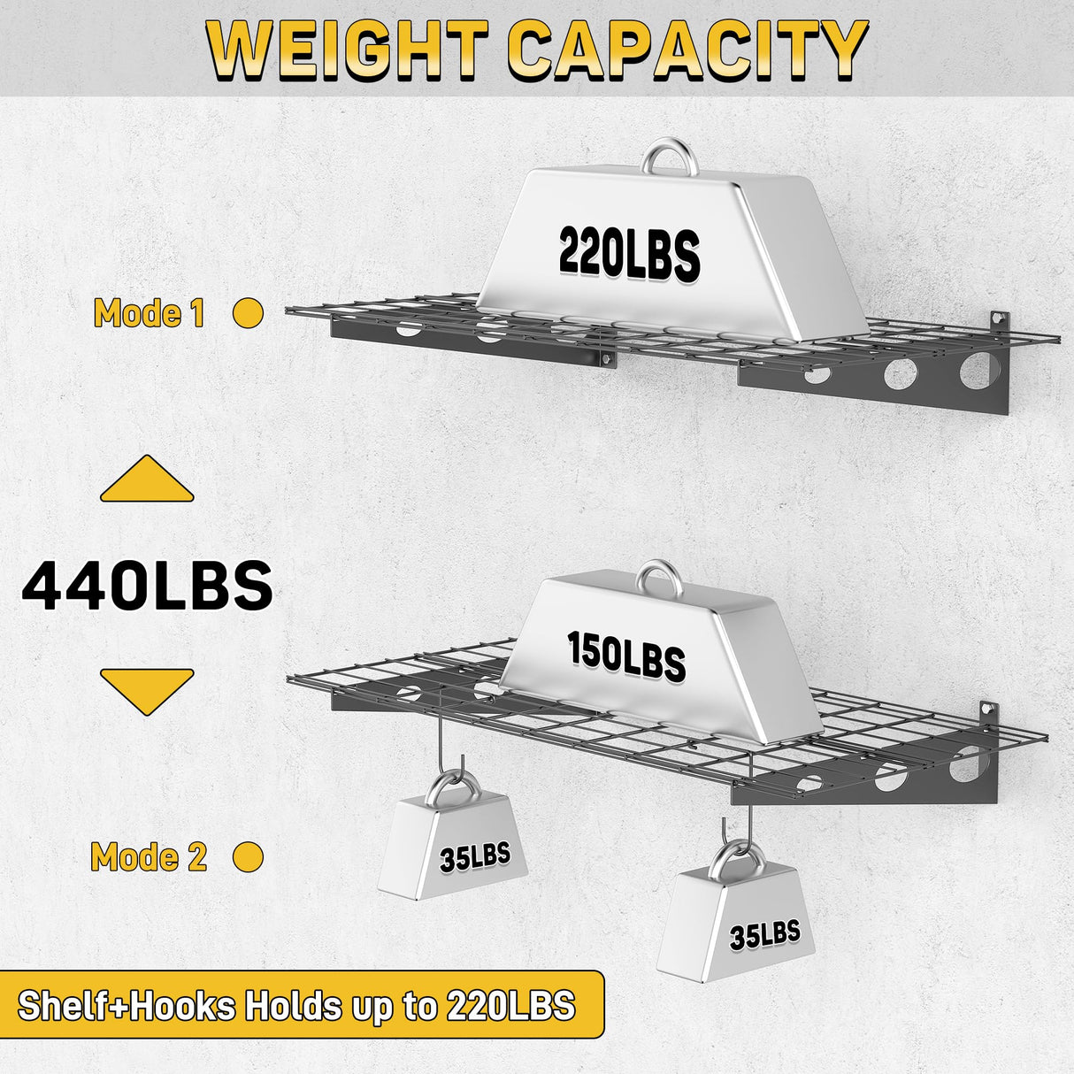 Ultrawall Garage Wall Shelves, 2 x 4 ft Wall Mounted Storage Shelves, Heavy Duty Wall Shelving with Hooks, Holds Up to 220 Lbs, 2Pack, Black Ultrawall