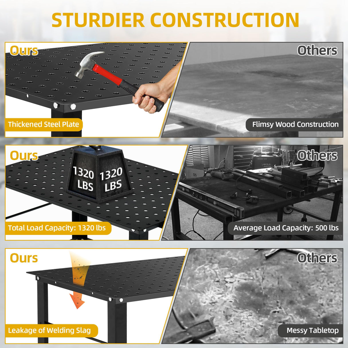 DWVO Welding Table, 36" x 24" Welding Table Top with 5/8" Holes, 0.12" Thick Fabrication Table, 1320lb Load Capacity Fixture Table, Heavy Duty Carbon Steel Weld Table for Shop Home Garage Black DWVO