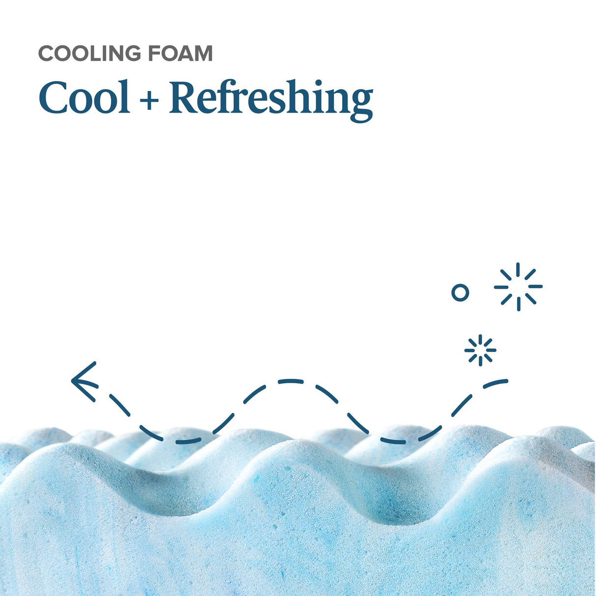 ZINUS 1.5 Inch Swirl Gel Cooling Memory Foam Mattress Topper, Cooling Airflow Design, CertiPUR-US Certified, Queen Zinus