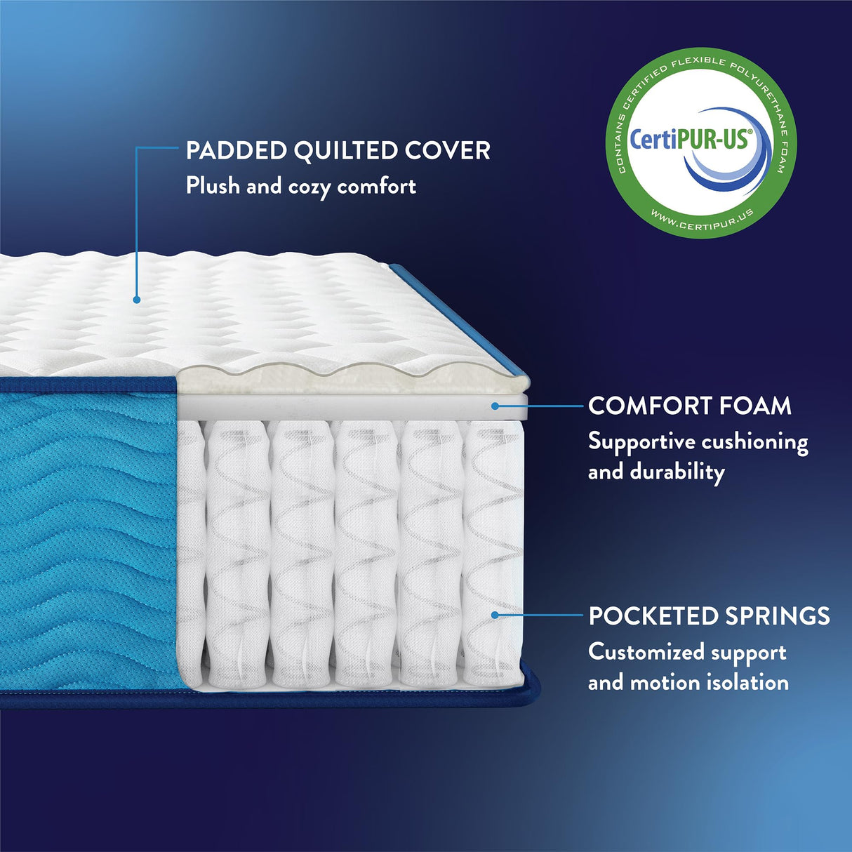 Best Price Mattress 12 Inch Hybrid Mattress, Tight Top, Supportive Foam, Pocketed Coils, Certified Safe Foams & Fabric, Mattress in a Box, Twin Best Price Mattress