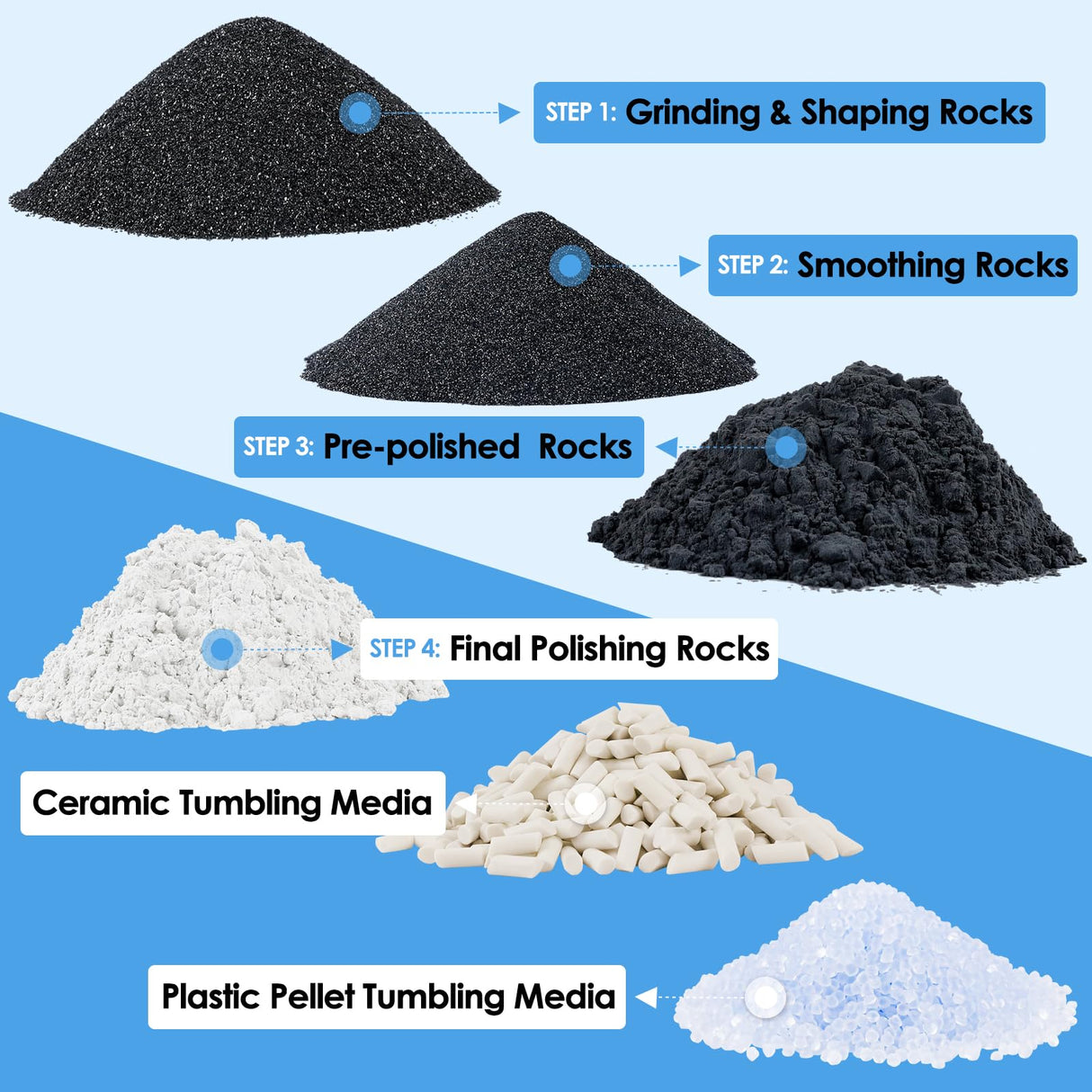 KoolStone Large Rock Tumbler Grit Kit [10 Pounds], Polish Up to [50 lbs.] of Rocks, 4 Steps Polish Refill Media Kit with [Ceramic and Plastic Pellet Tumbling Media], Compatible with Any Tumbler KoolStone