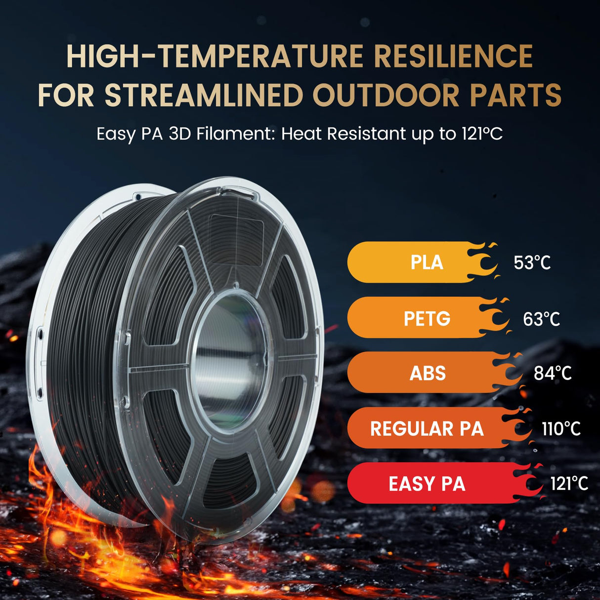 SUNLU Easy PA Filament, Nylon 3D Printer Filament with Heat Resistant, Nylon Filament 1.75mm No Cracking, Polyamide (PA) 3D Printing Filament Warp Free, Fit Most FDM Printer (Black, 1kg) SUNLU