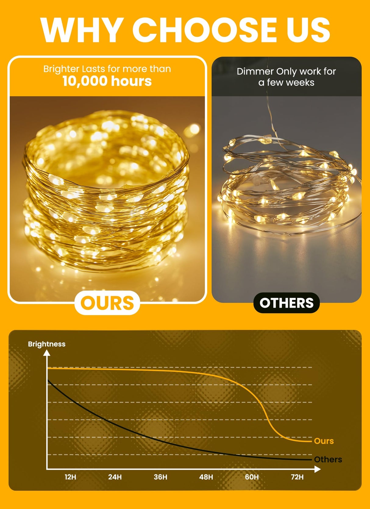 Minetom Fairy Lights with Remote, 66 Feet 200 Led Firefly String Lights Plug in for Bedroom Home Wall Ceiling Christmas Tree Wreath Craft Wedding Party Indoor Outdoor Decoration, Warm White Minetom