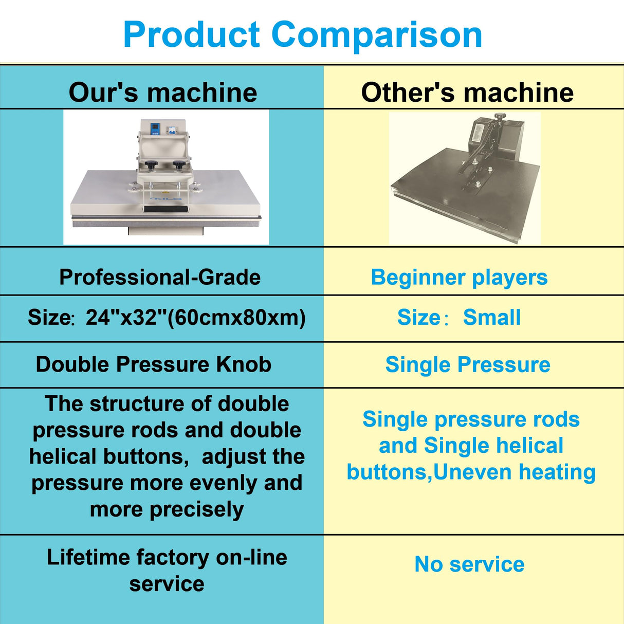 ZJBFXY88 24x32 Large Format Manual Heat Press Machine, Single Platen, Double Pressure Rods, 110V, 4500W (No Plug) (Grey, 24 x 32'' (60 x 80cm)) ZJBFXY88