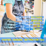 Epoxy Resin Clear Kit 64 OZ for Art, Jewelry Making, Crafts, Keychain - Including 32 OZ Resin and 32 OZ Hardener, Fast Curing 2 Part AB Epoxy Casting Resin by Puduo Puduo