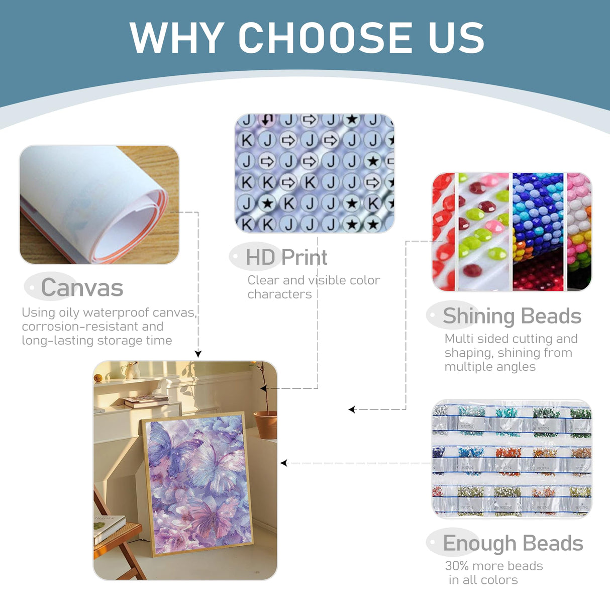 JOASURA Butterfly Diamond Art Kits for Adults,DIY Flowers Diamond Painting Round Full Drill 12x16in,5D Diamond Dots Art for Beginning Home Wall Decor JOASURA