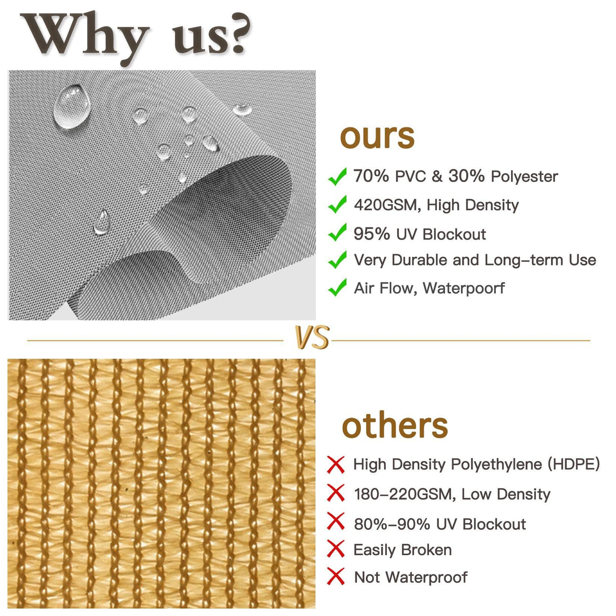 Outdoor Roller Shades for Patio with New Operation Mode (with Pull Rod-No Need Crank), Upgraded Materials Patio Shades Roller Up Outdoor with 95% UV Protection, Outdoor Blinds for Patio Proch May in Color