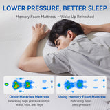 BedsPick 8 Inch Twin Mattress, Cooling Gel Memory Foam for Pressure Relief, CertiPUR-US Certified Medium Firm Twin Size Mattress in a Box, Removable Washable Cover BedsPick