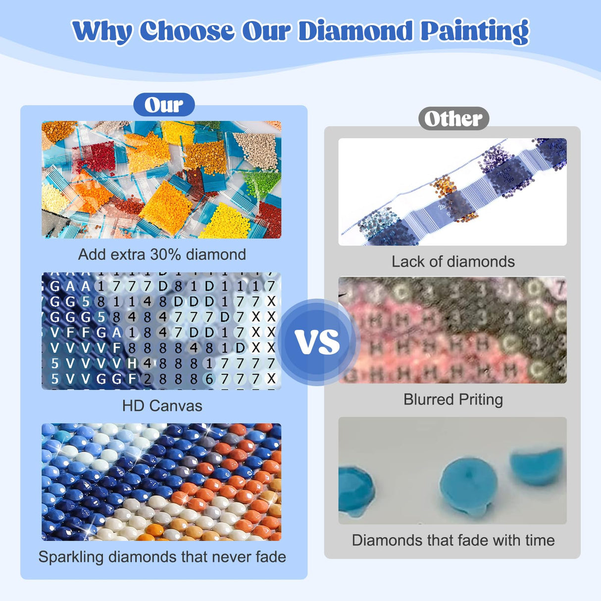 EOBROMD Diamond Art Painting Kits for Adults Birds Flower, 5D Full Drill Diamond Dots, DIY Diamond Art Painting Kits for Adults Beginners, Diamond Gem Art and Crafts for Home Wall Decor 12x16inch EOBROMD