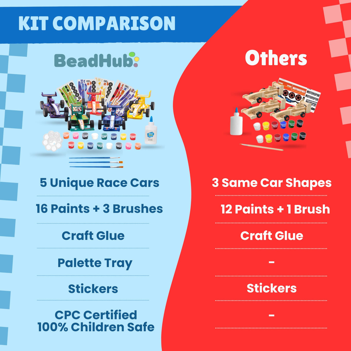 Build & Paint Your Own Wooden Cars-5 Unique & Easy Assemble Model Race Cars to Paint, DIY Arts & Crafts Activity Kit for Kids Boys, Painting Craft Kits, Build A Car Art Stuff for Ages 6 Year Old & Up BeadHub