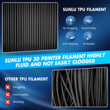 SUNLU TPU 3D Printer Filament 1.75mm, High Speed 95A TPU Filament Bundle, Flexible 3D Filament for Fast Printing, 250G Spool, 8 Rolls, 2KG in Total, Black+White+Grey+Red+Transparent+Blue+Green+Orange SUNLU