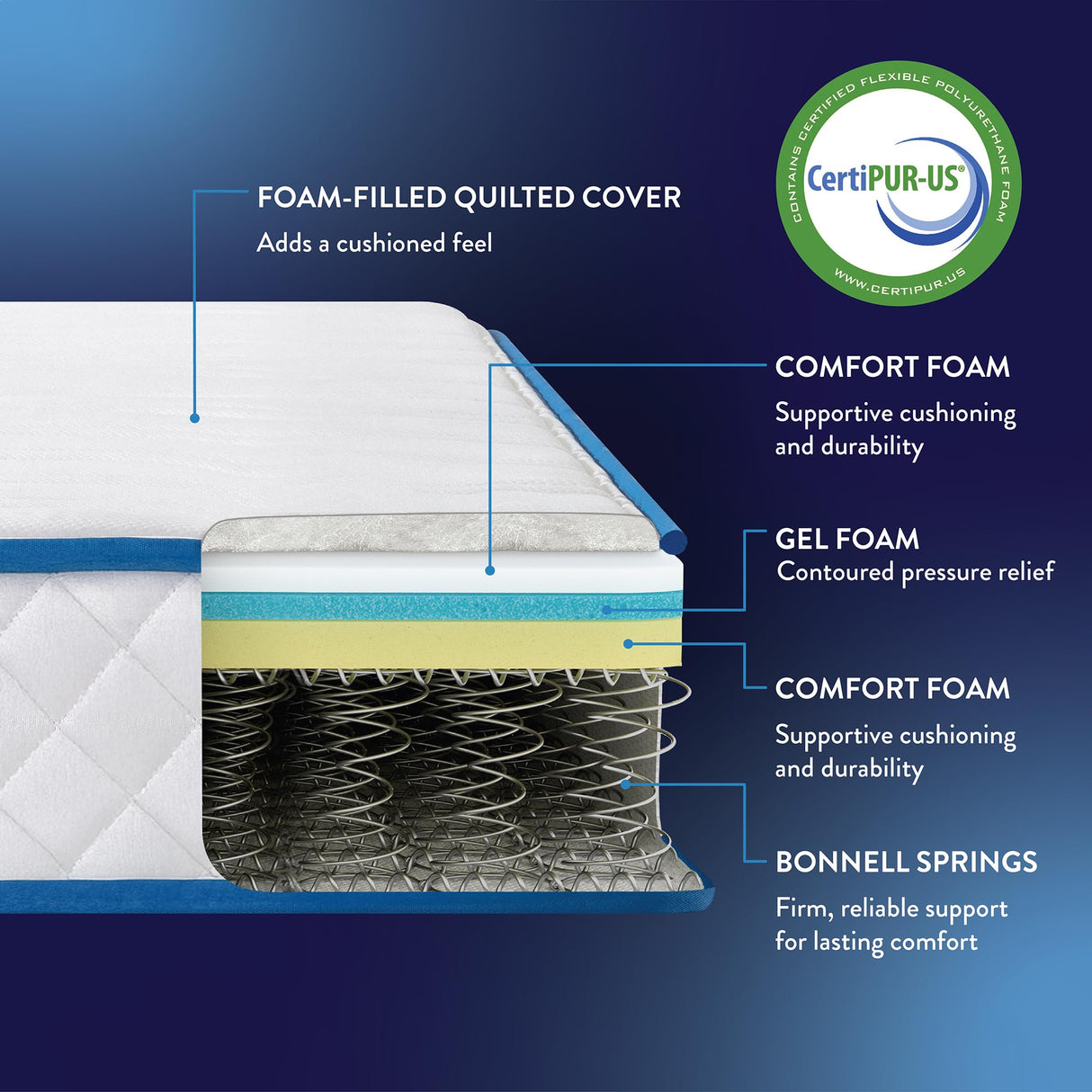 Best Price Mattress 8 Inch Bonnell Spring Hybrid Mattress, Tight Top, Certified Safe Foams & Fabric, Mattress in a Box, Twin XL Best Price Mattress
