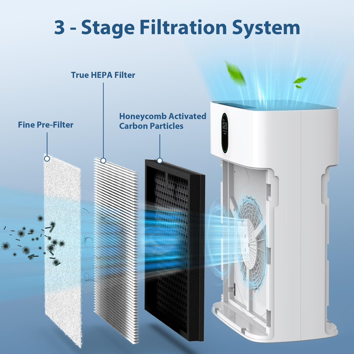 CHIVALZ 4 Pack HY4866 True HEPA Replacement Filters Compatible with MORENTO HY4866 Air Purifier, WESTHEY HY4866 Air Purifier and YIOU M1 Air Cleaner Purifier, Original Version CHIVALZ