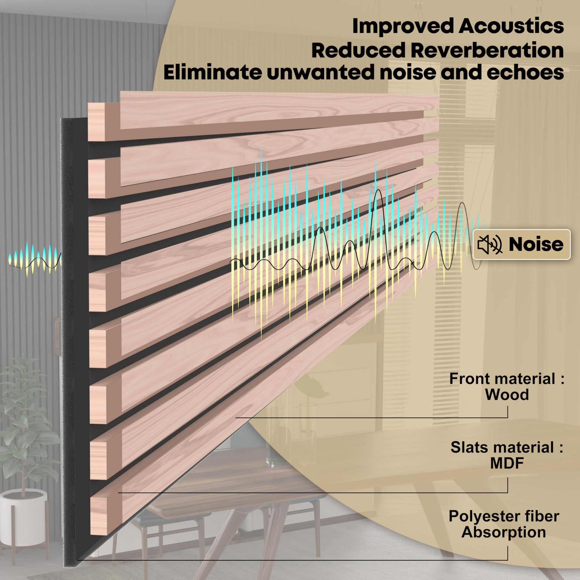 F3C | 2 Packs Acoustic Wood Wall Veneer Slat Panels | 3D Wood Slat Acoustic Panels | Decorative Soundproof Panels | Interior Design for Walls and Ceilings | 94.49’’ x 12.60’’ x 0.78 ‘’ (White - WoodArtSupply