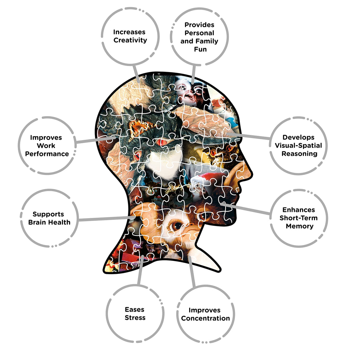 AQUARIUS Gremlins Puzzle (500 Piece Jigsaw Puzzle) - Glare Free - Precision Fit - Officially Licensed Gremlins Merchandise & Collectibles - 14 x 19 Inches AQUARIUS