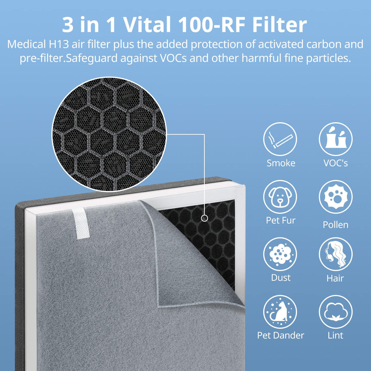 2 Pack Vital 100 True HEPA Replacement Filter Compatible with LEVOIT Vital 100 Air Purifier, H13 and High-Efficiency Activated Carbon Set, Part Number 100-RF LINNIW
