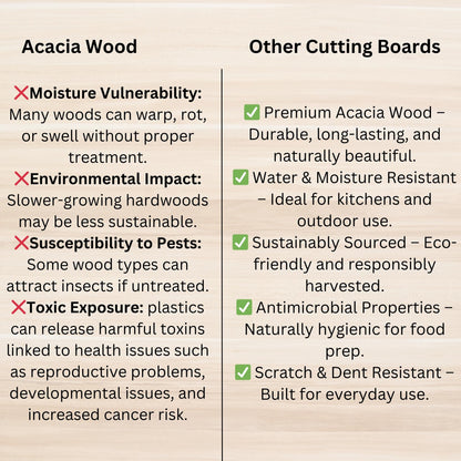 Premium Acacia Wood Cutting Board 18x12 - Non-Toxic, BPA-Free, End Grain Butcher Block - Large Carving Board & Chopping Board with Juice Groove, Non-Slip Chopping Block