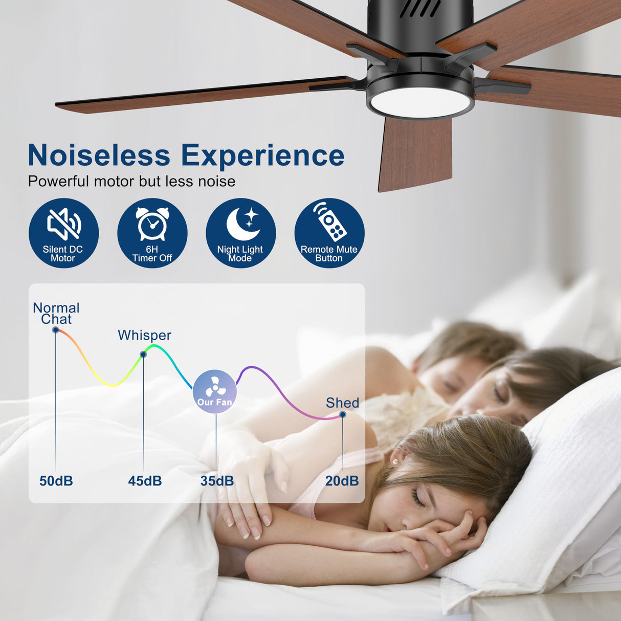 Ohniyou Ceiling Fan with Lights, 48" Flush Mount Ceiling Fan with Light and Remote, Low Profile, Reversible Motor, Dimmable for Bedroom Living Room, Walnut Ohniyou