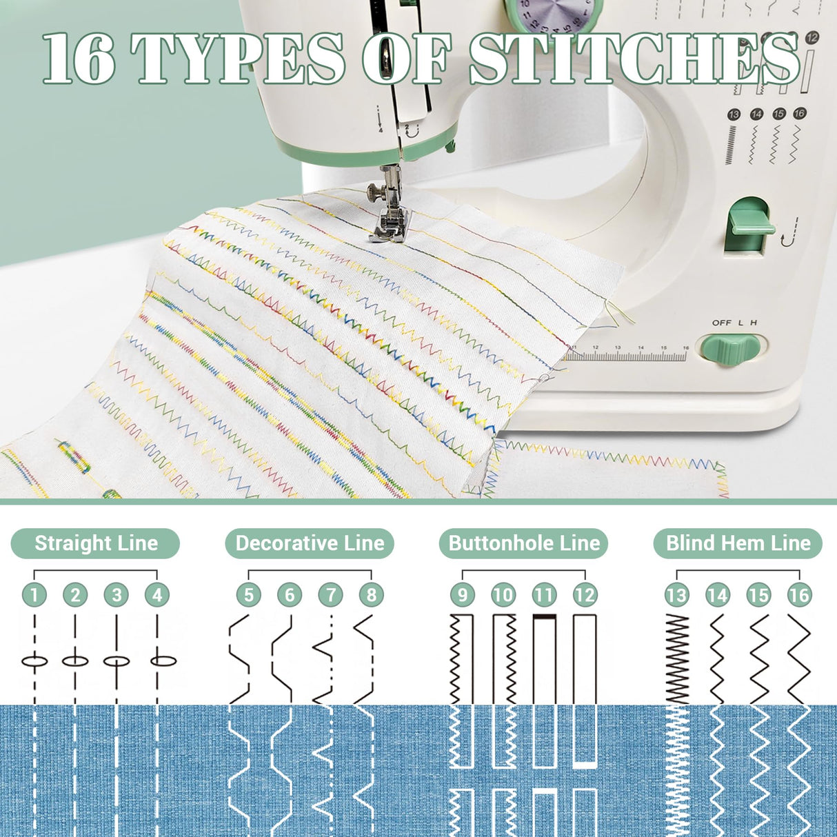 Lastempa Mini Dual-Speed SewingMachine Double Needle & Double Thread16 Stitch Modes Beginner-FriendlyHousehold Sewing Machine | ldeal forAdults & Beginners Lastempa