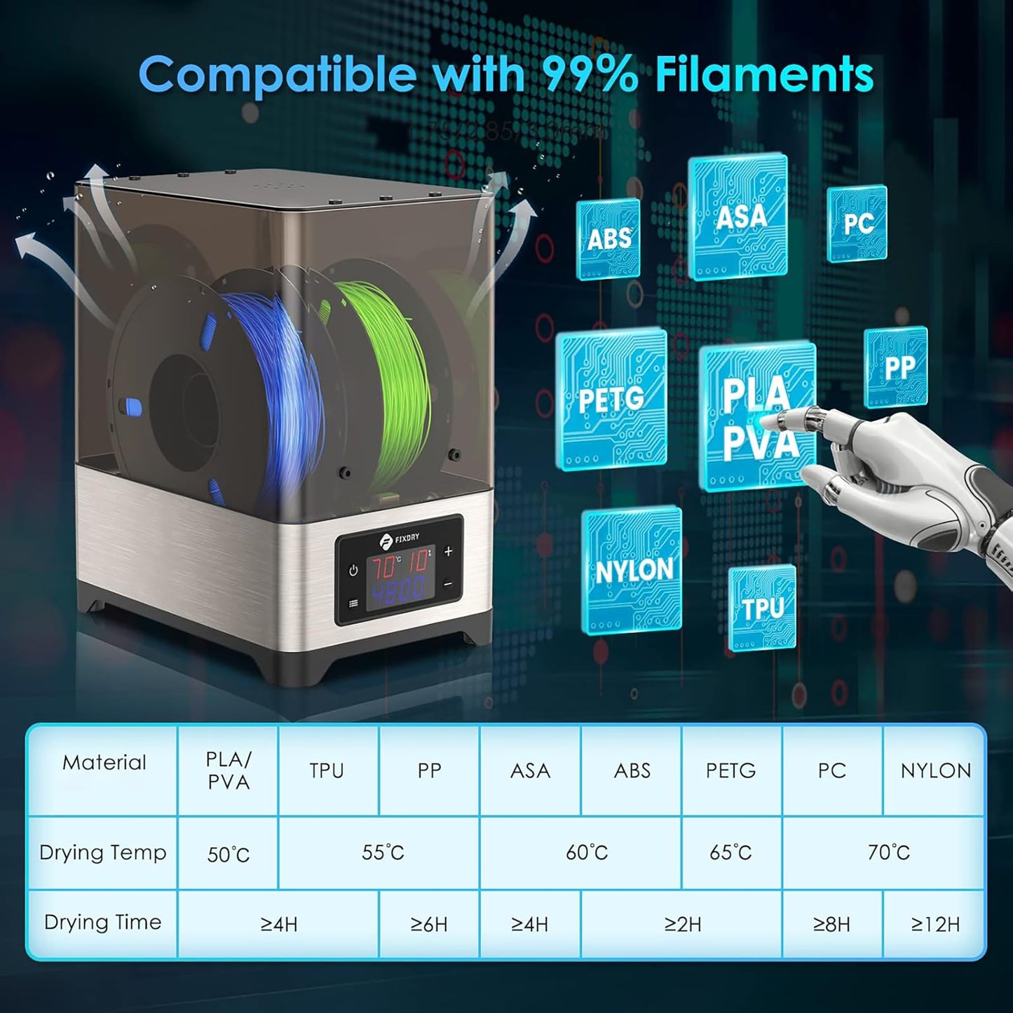 3D Printer Filament Dryer Box with Fan, Dual-Spool 110W PTC Heated Dehydrator with Closed-Loop Constant Heating, Auto Temperature Humidity Monitor Touch Screen Control Compatible with All Fil - WoodArtSupply